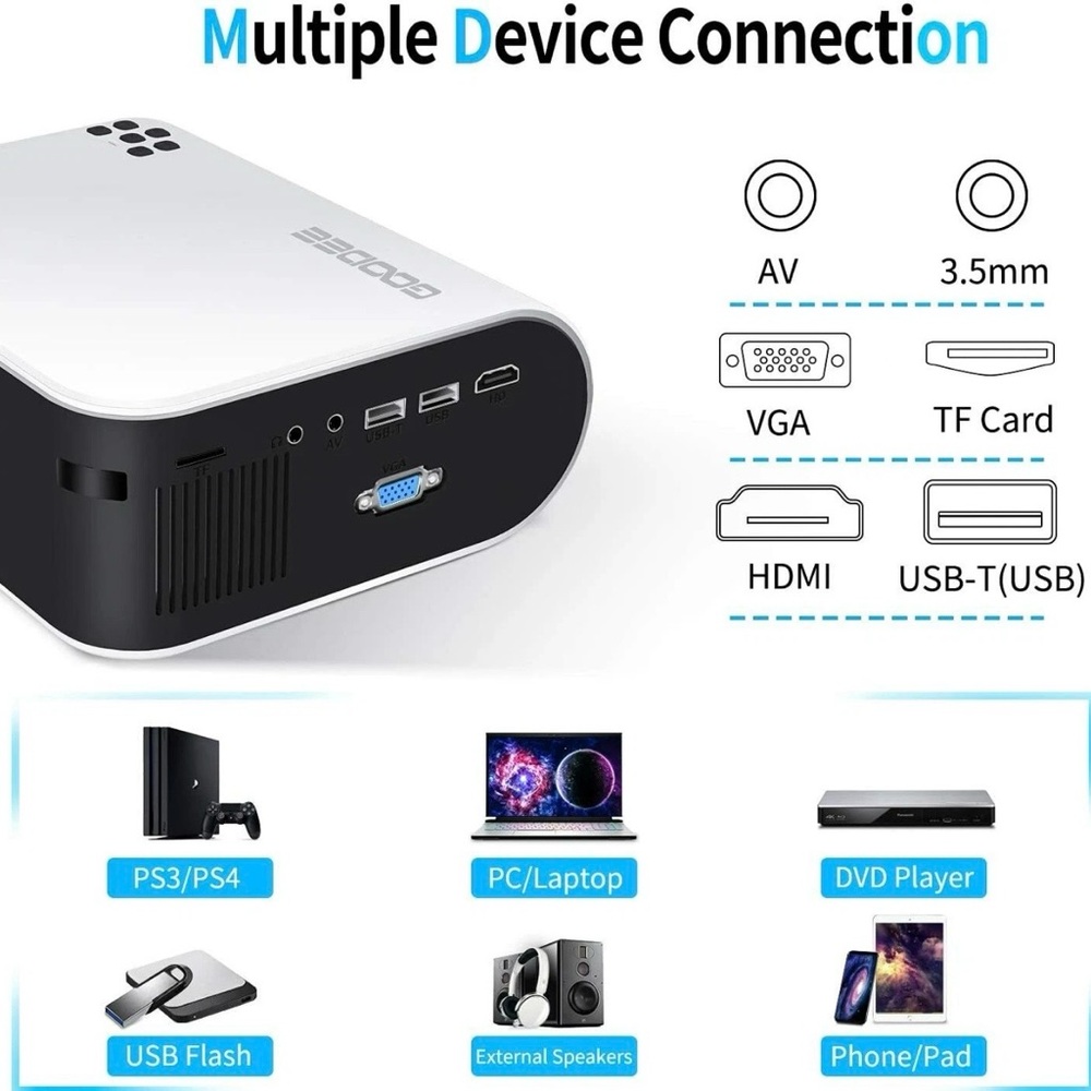 Portable Projector with Wireless Connectivity - Picture 2 of 13